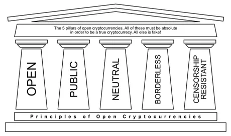 5-pillars-andreas-antonopoulos-open-borderless.png