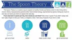 spoon theory: out of mana thumbnail