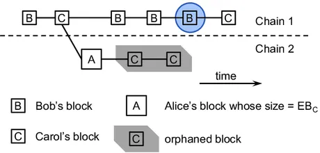 bitcoin-orphan-chain-blockchain-attack-51-percent.png