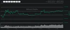 Bitcoin Keeps Bouncing Off Moore's Law Support thumbnail