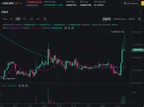 What's up with Hive token price?  thumbnail