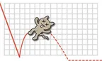 Imminent dead-cat-bounce indicator: thumbnail