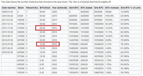 mining bitcoin reward block.jpg