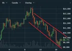 High Volume At Resistance Line thumbnail