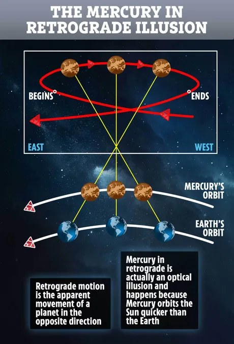 as-graphic-mercury-in-retrogade-space.jpg