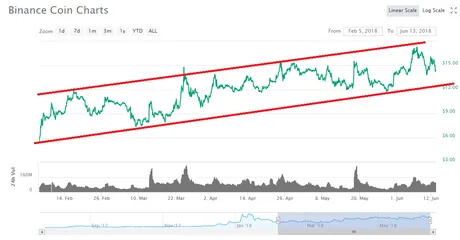 4 months binance.png