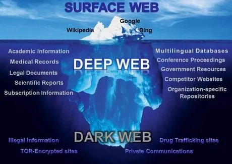 dark web iceburg general.jpeg