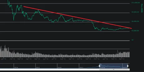 bitcoin-2018-resistance.png