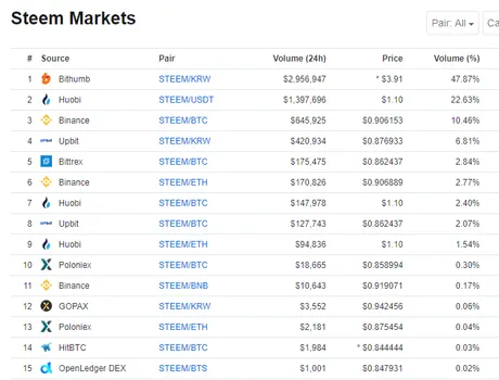 steem markets.png