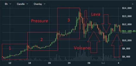 Volcano-analysis.png