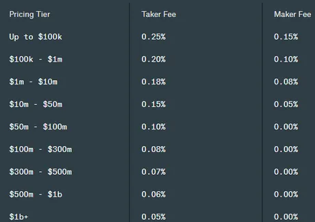 coinbase-fee-change.png