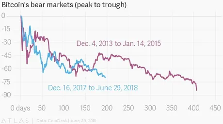 2013-2014 vs 2017-2018 Bitcoin.png