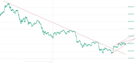 bitcoin 2018 july 6.png