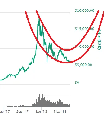 complete parabola2.png