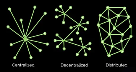 decentralized-centralized-distrubuted-spectrum.jpeg