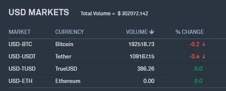 bittrex USD markets.jpg