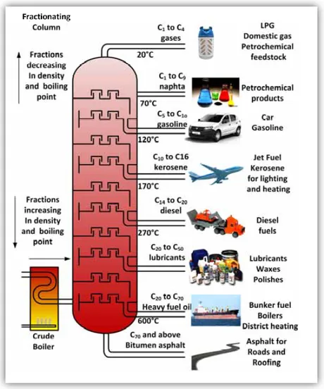 crudeoilgasdistiller.png