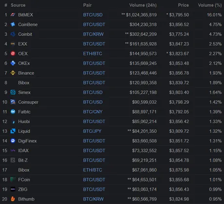 fake trading volume.png