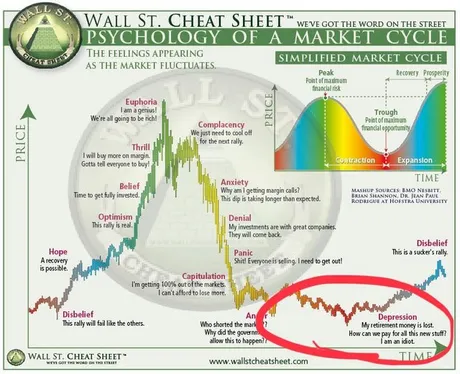 wallstreetcheatsheetpsychdepressioncycle.jpg