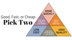 The Choose-Two Trilemma thumbnail