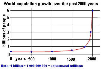 worldpopulation1.gif