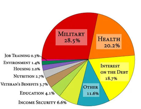 tax pie.png