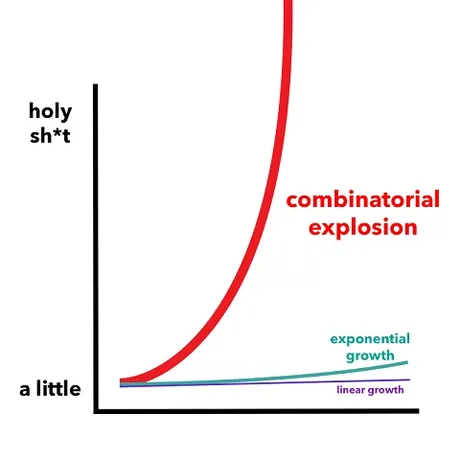 exponential growth.jpg