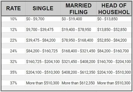 taxbrackets2020.jpg