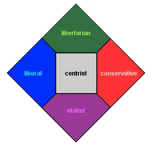 nolan_chartlibertarianauthoritarian.png