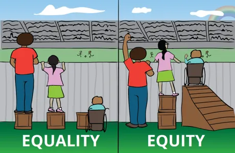 EquityvsEquality768x503.png