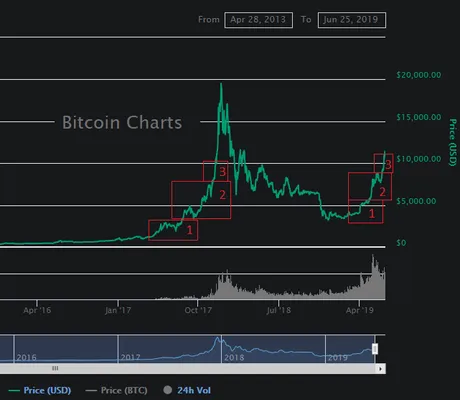 bitcoin-volatility-june-25.png