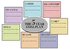  What's your four year plan?  thumbnail