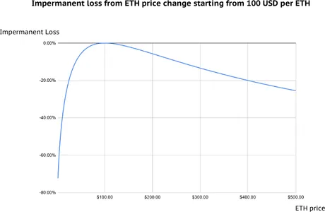 impermanent-loss.png