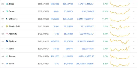 steem market cap.png