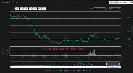 Steem-chart-70-percent.png