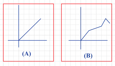 linearlinegraphchart.png