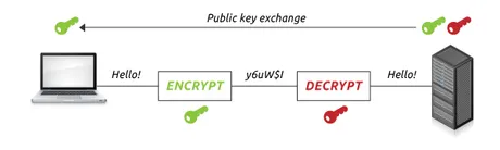 publickeyencryptionasymmetricaleliptic.jpg