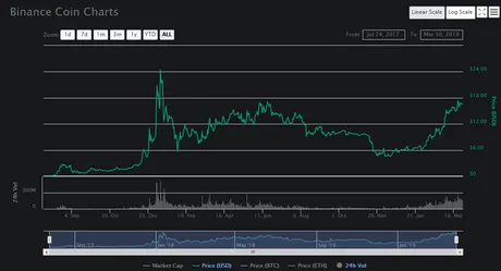 binance-liquidity.png