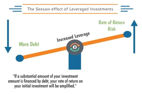 leverageseesaw.jpeg