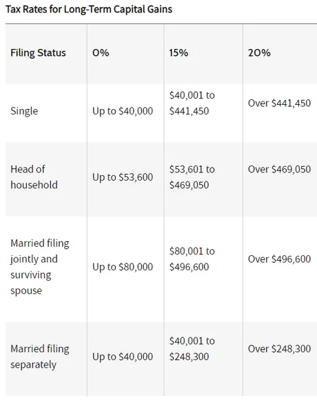 capital-gains-tax-bracket-crypto-irs-2020.png