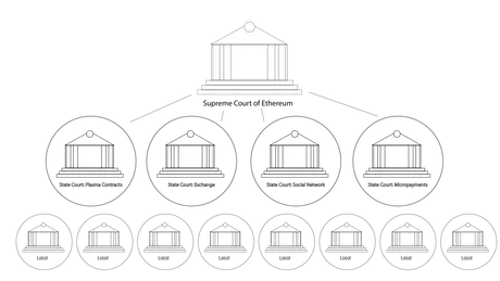 Plasma Court System.png