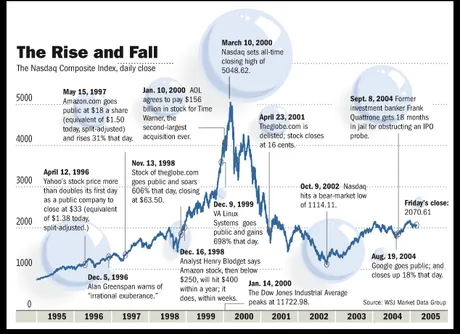 dot com bubble.gif