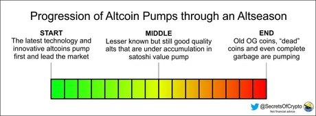 altcoinprogressionbullmarketpump.jpg