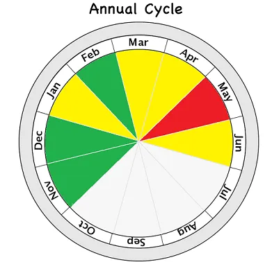 cycletemp2021.png