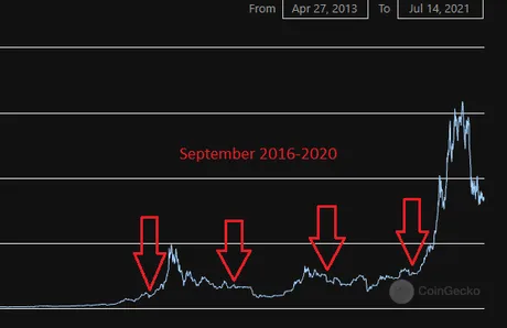 septembercyclebadbearish.png