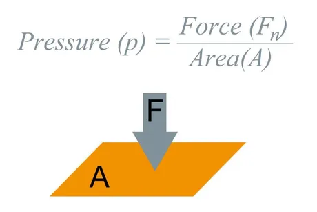 pressureequation.jpg