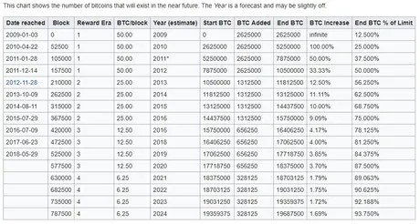 mining bitcoin reward block.jpg