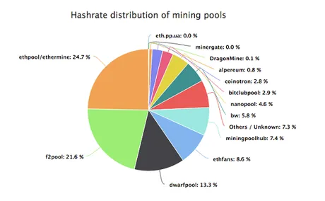 ethereum mining pools.png