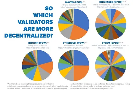 nodechartpiewitnessminingpoolhashpower.jpg