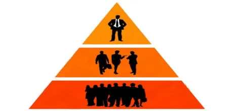 pyramid-hierarchy-3-tier1.jpg